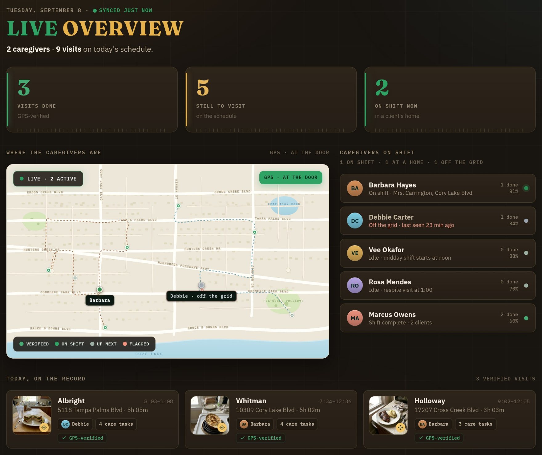 The owner dashboard: three counters for visits done, still to visit and caregivers on shift, a map of the crew, and the log of verified visits filling as the day goes on.