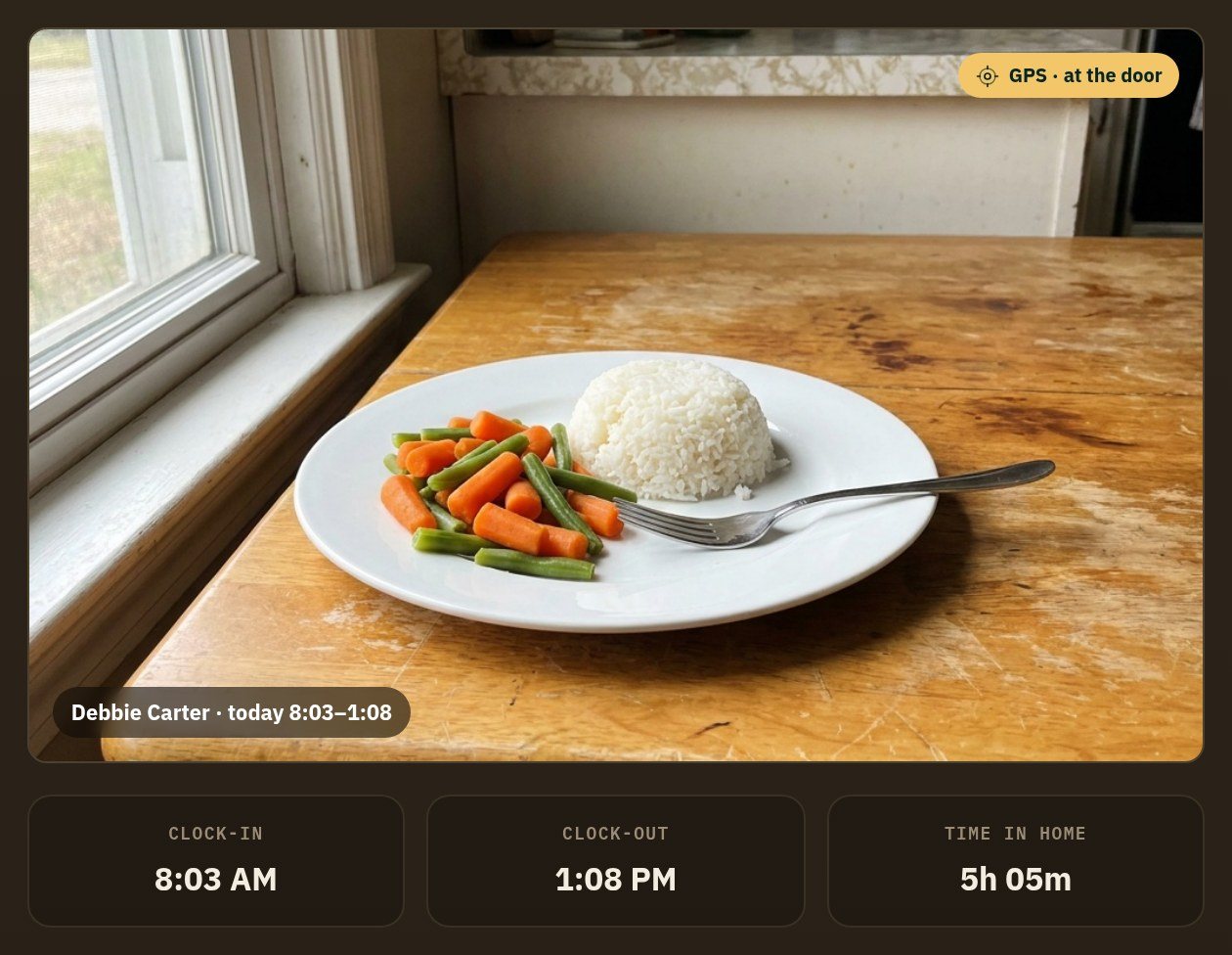 A visit on the client page: a photograph of a prepared lunch on a kitchen table, tagged GPS at the door and stamped with the caregiver and the hours, above the clock-in, clock-out and time in the home.