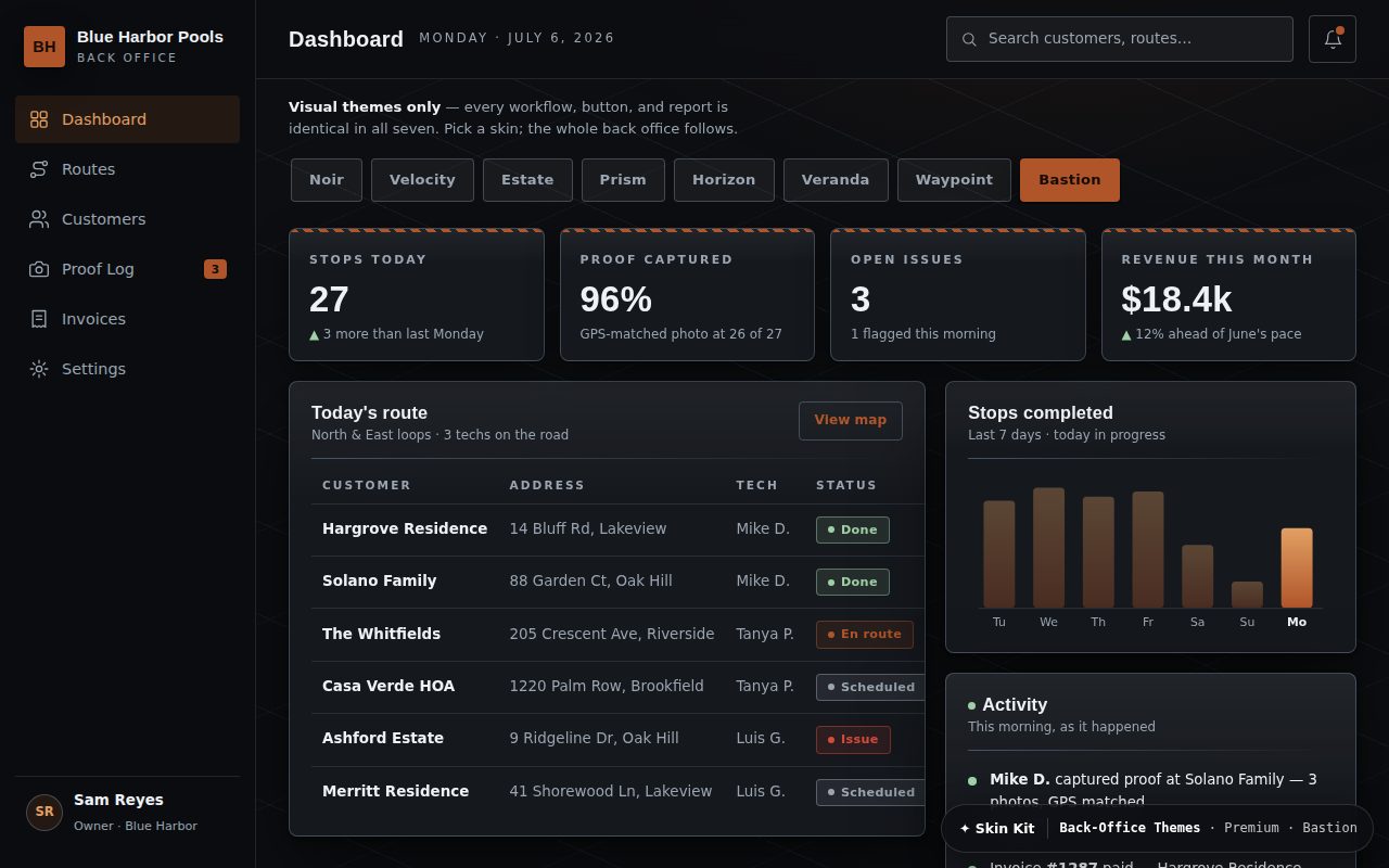 The CRM dashboard wearing the Bastion theme