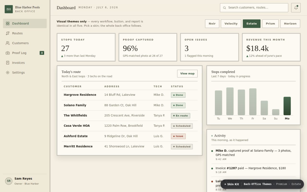 The CRM dashboard wearing the Estate theme