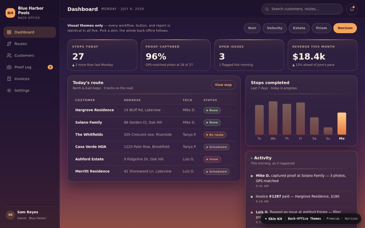 The CRM dashboard wearing the Horizon theme