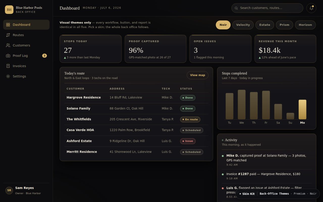 The CRM dashboard wearing the Noir theme