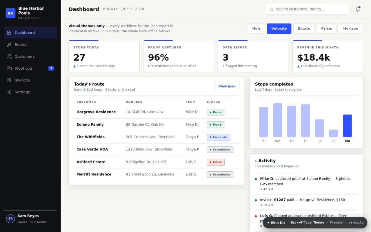 The CRM dashboard wearing the Velocity theme