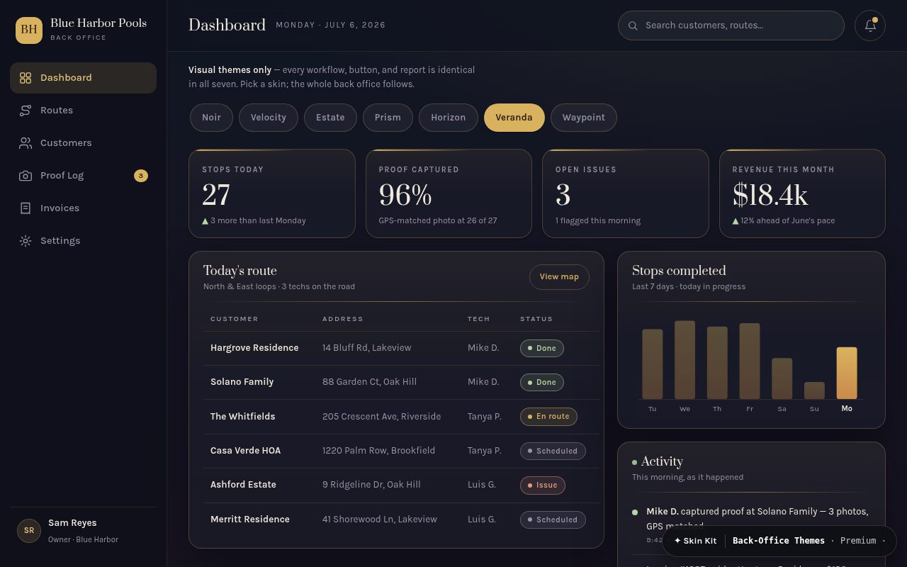 The CRM dashboard wearing the Veranda theme