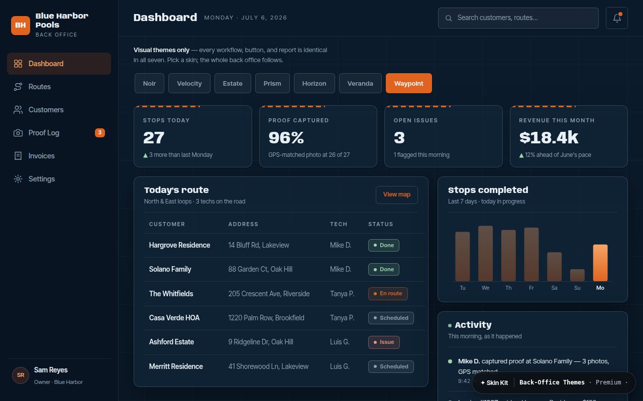 The CRM dashboard wearing the Waypoint theme
