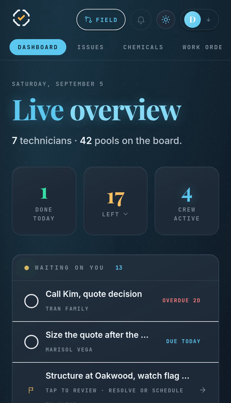 The owner dashboard: Live overview, 7 technicians and 42 pools, tiles for done today, left and crew active, and a Waiting on you list with open items.